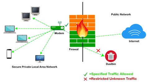 Firewall | Firewall Tutorial - javatpoint