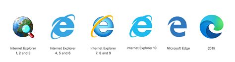 Microsoft edge logo evolution - largesexi