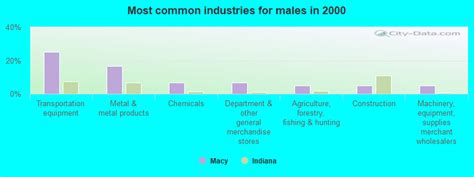 Macy, Indiana (IN 46951) profile: population, maps, real estate ...