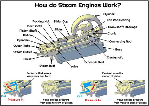 Steam Engine Education Materials