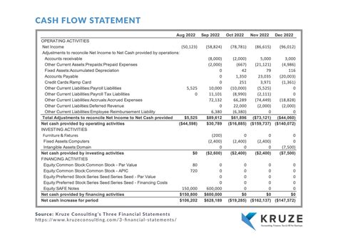 Cash Flow Statement