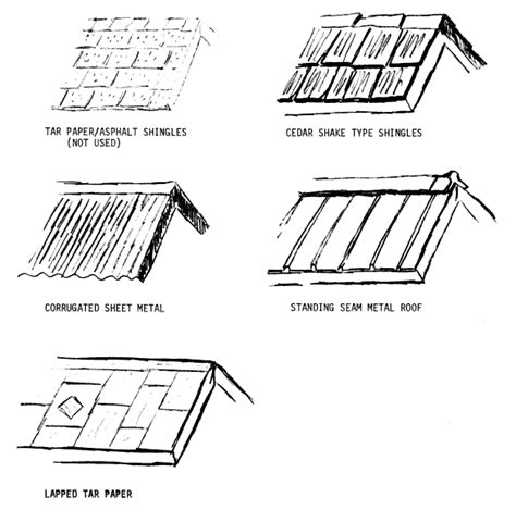 shingles | Architecture drawing art, Art drawings simple, Ink pen drawings