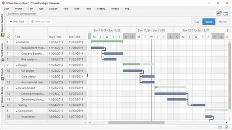 What is the Difference between Gantt and PERT Chart?