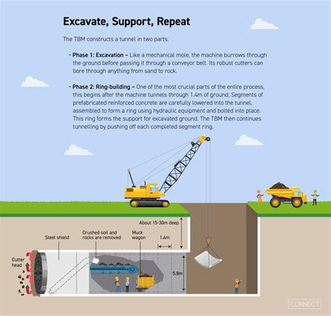 LTA | What lies beneath: Meet LTA's Digging Machine