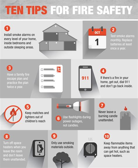 The Home Depot | 10 Tips for Fire Safety