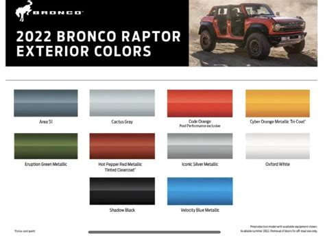 Poll; Bronco Raptor color, which one to pick?!…🤔 : r/FordBronco