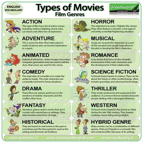 the different types of movies in english and spanish