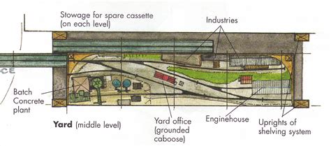 Model Railroad Shelf Layout Track Plans | Images and Photos finder