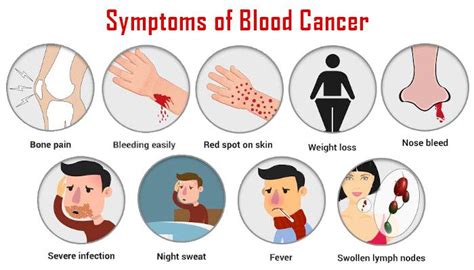 Symptoms of blood cancer Archives - Oncoplus Hospital