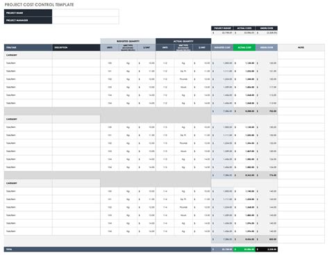 Project Cost Estimate Template | Project Management Template ...