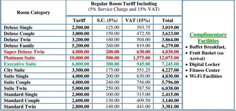 Room Tariff of City Inn Limited 2022 – Welcome to City Inn Ltd.