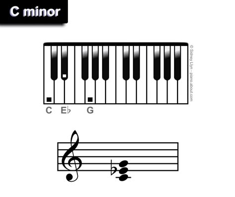 Minor Piano Triads