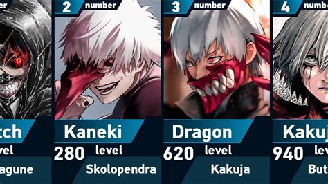 All Forms of Ken Kaneki | Tokyo Ghoul - YouTube