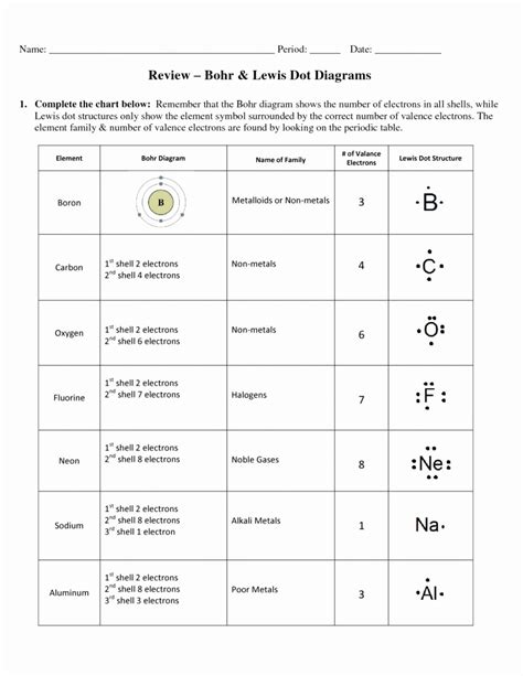 Electron Dot Structure Worksheet