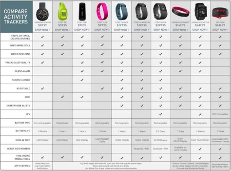 Watch Battery Size Chart - Remotepc.com