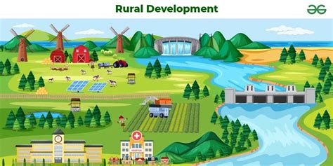 Rural Development: Meaning, Significance, Process and Evaluation ...