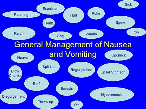 Management of Acute Pain Nausea and Emesis Joseph