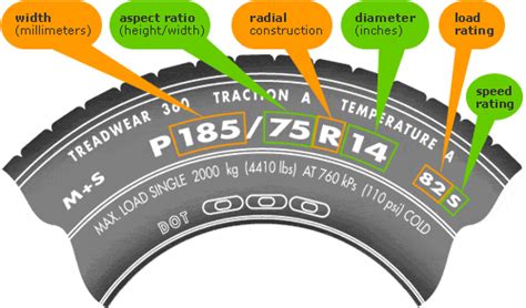 Tire Diameter Chart - Tire Sizing Chart (tirediameterchart) - Ygraph.com