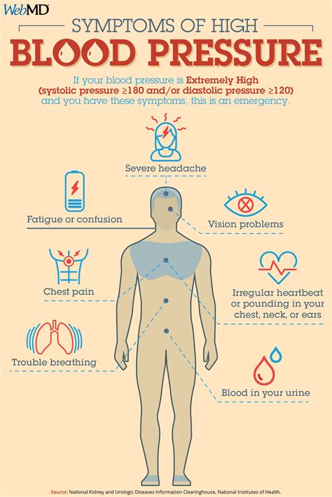 High Blood Pressure Symptoms: Hypertension Symptoms | High blood ...