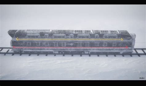 Snowpiercer Train Layout