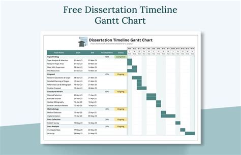 a gant chart with the text free dissection timeline gant chart