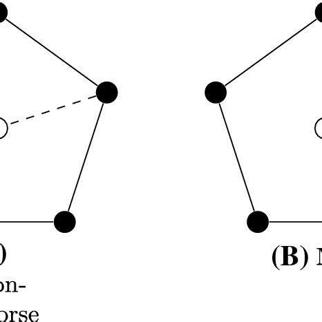 Two pentagons with intersection a pair of non-adjacent vertices ...