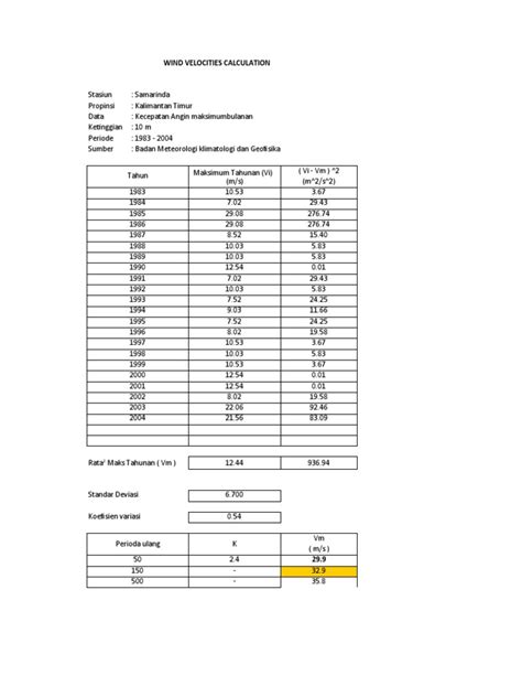 Wind Velocities Calculation | PDF | Physical Quantities | Sky