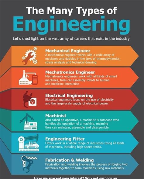 What Is Level 3 Engineering at Christina Hyde blog