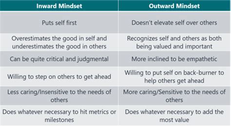 How Our Inward or Outward Mindset Affects Us - Ryan Gottfredson