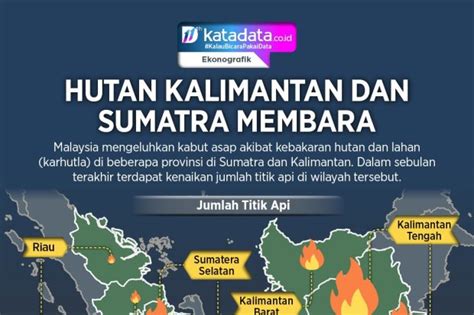 Berita Kabut Asap Terbaru dan Terkini Hari Ini - Katadata.co.id