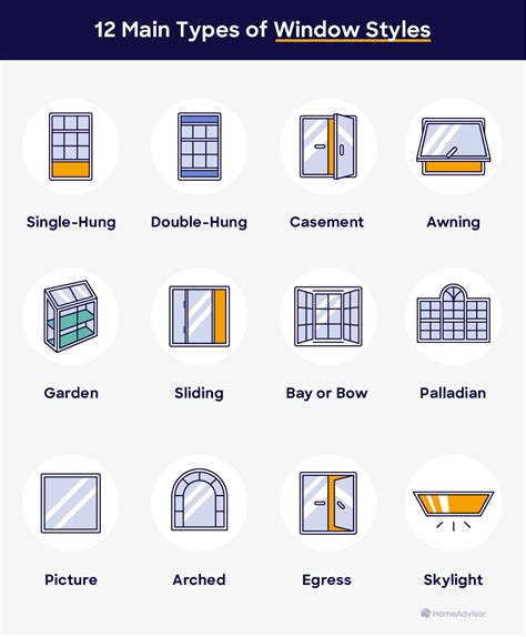 Window Types And Styles