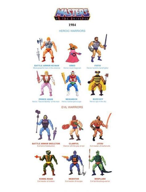 17 Best images about He-man and the masters of universe on Pinterest ...