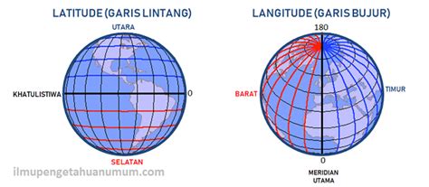 Pengertian Latitude dan Longitude (Garis Lintang dan Garis Bujur)