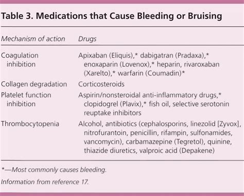 Ecchymosis Vs Bruise