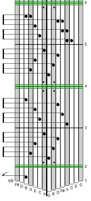 How to Read and Write Kalimba Tablature - How To Play - Kalimba Magic ...