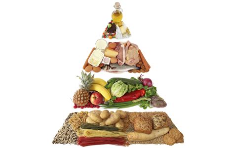 Mark Hyman Food Pyramid