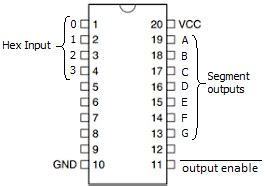 Hex to 7-Segment decoder PLD – 39K