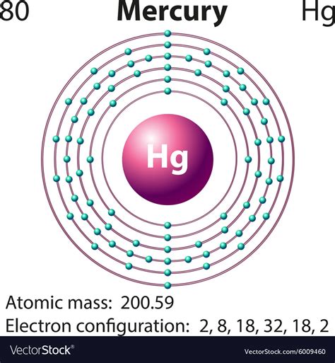 Gas Sensors Mercury - Gas Info - Support - Gas-Sensing.com