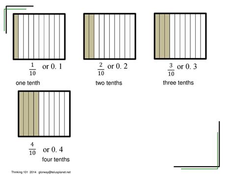 One Tenths