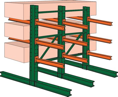 Types Of Cantilever Racks and Their Applications - Speedrack West