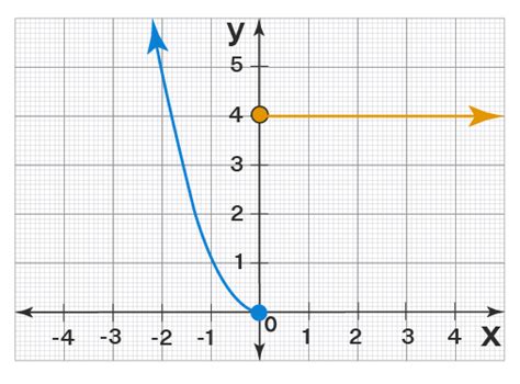 Domain And Range Calculator Online, With Points, Easy to Use