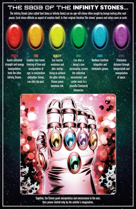 Pin by Splendor in the Kitchen on Marvel | Infinity gems, Marvel ...