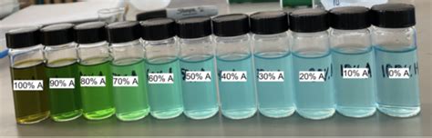 A colorimetric investigation of copper(II) solutions | Journal of ...