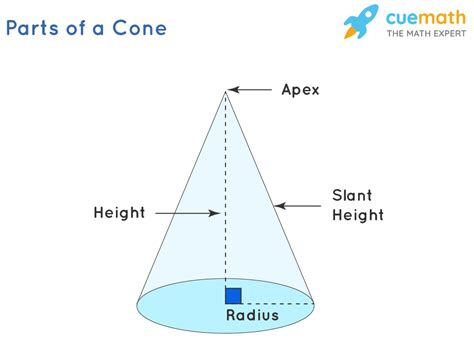 Lateral Area of a Cone - Definition, Formula and Examples,