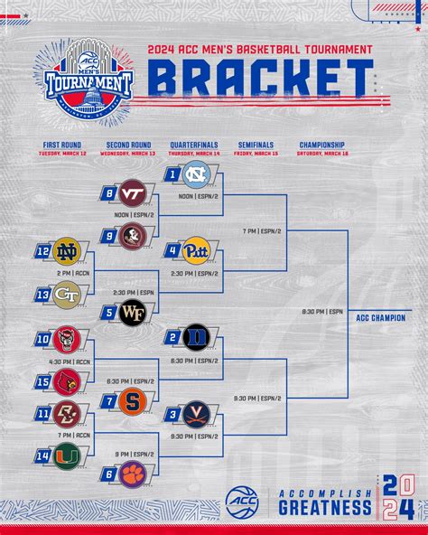 Acc Basketball Tournament 2024 Schedule - Fred Joscelin