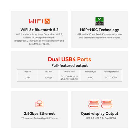 SER7 7840HS AMD Ryzen™ 7 7840HS 65W TDP 8 Cores/16 Threads, 5.1GHz ...