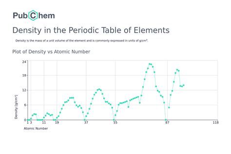 Nickel Periodic Table Density | Elcho Table