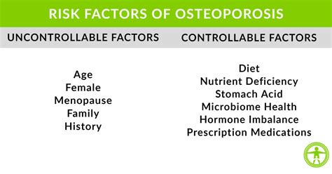 How to Naturally Prevent Osteoporosis | Family Health Chiropractic