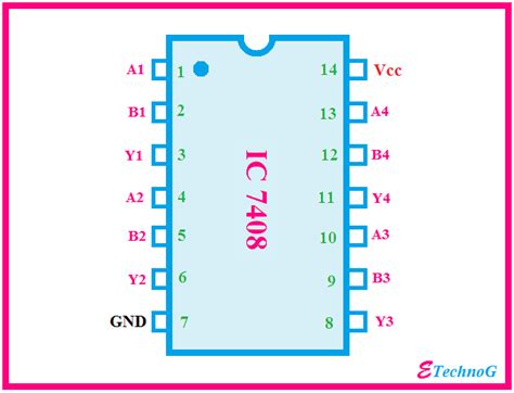 7408 Gate Pinout - Servicio De Citas En Islas Canarias