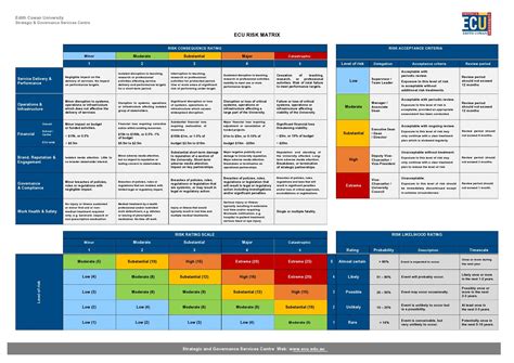 How To Create A Risk Matrix Chart In Excel - Design Talk